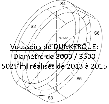 Voussoirs de DUNKERQUE